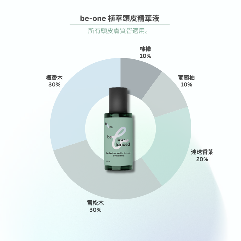 be-one 頭皮髮絲養護組