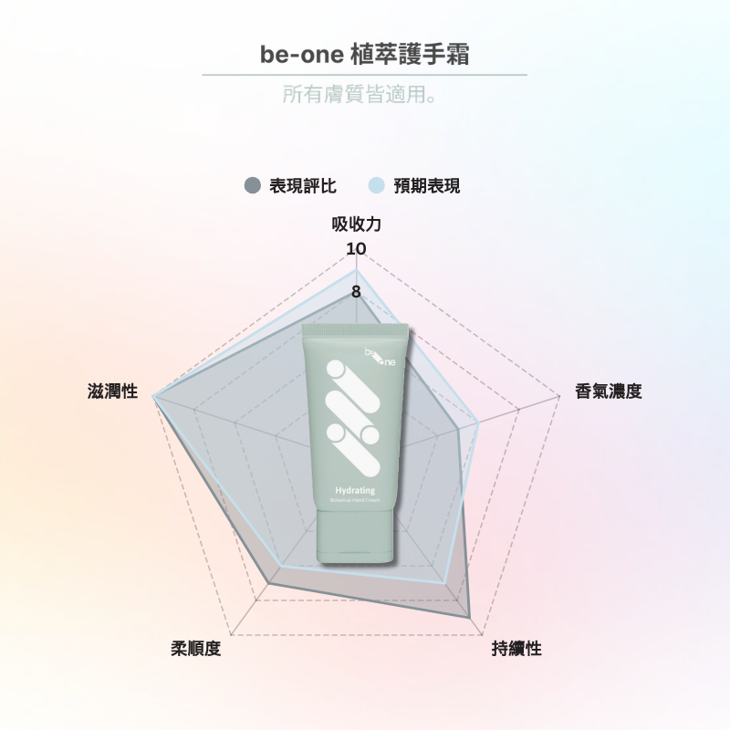 be-one 植萃護手霜