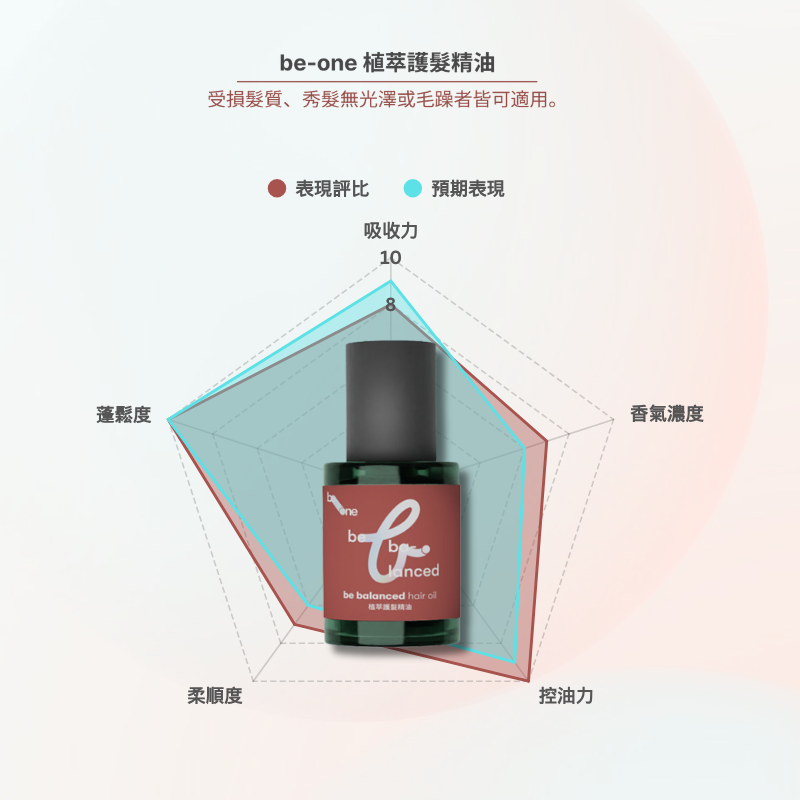 be-one 植萃護髮精油