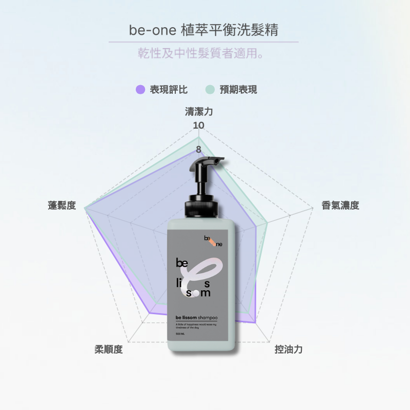be-one 植萃平衡洗髮精