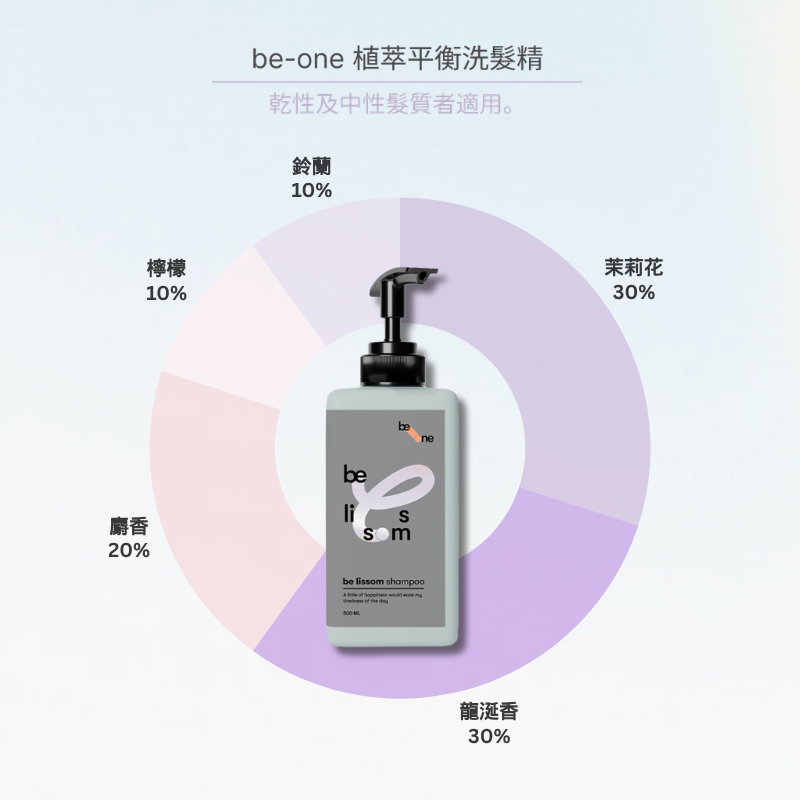 be-one 植萃平衡洗髮精