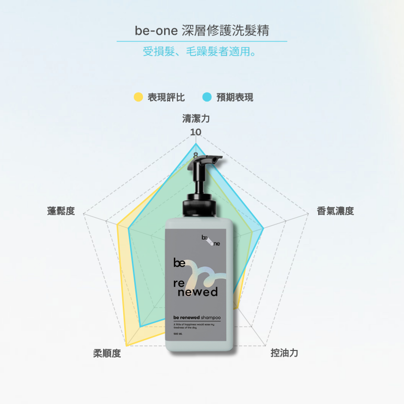 be-one 深層修護洗髮精
