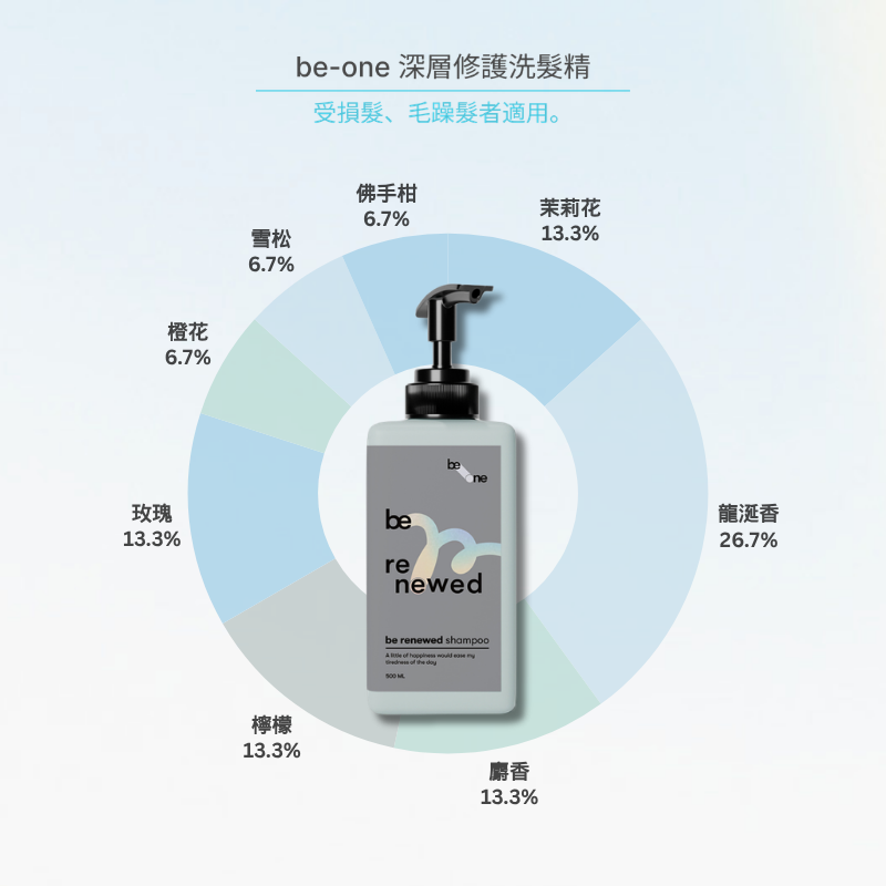 be-one 深層修護洗髮精