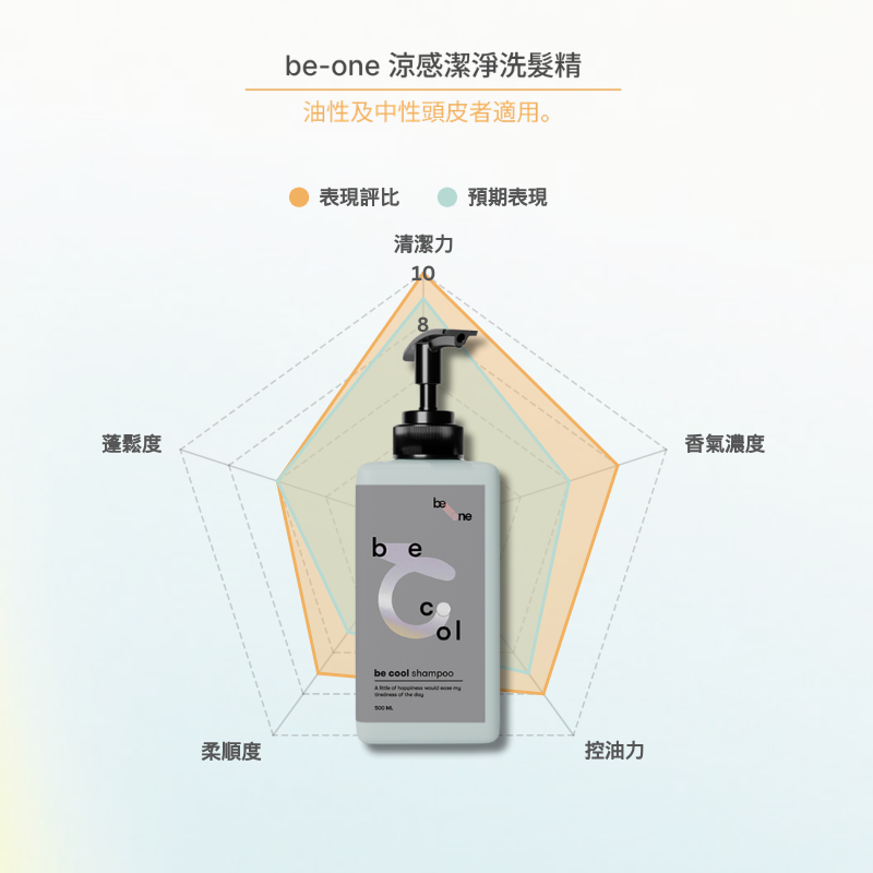 be-one 涼感潔淨洗髮精