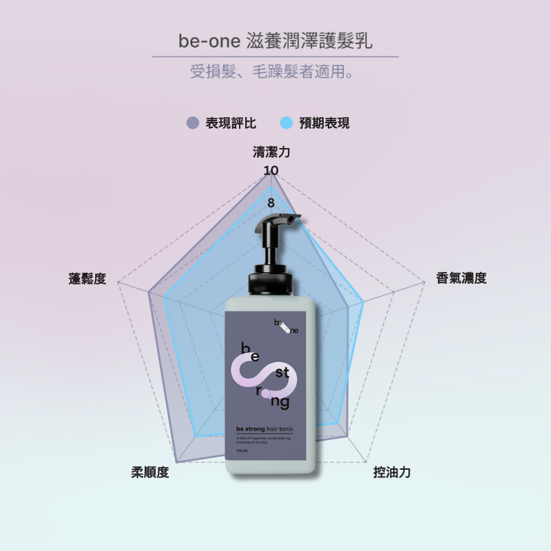 be-one 滋養潤澤護髮乳