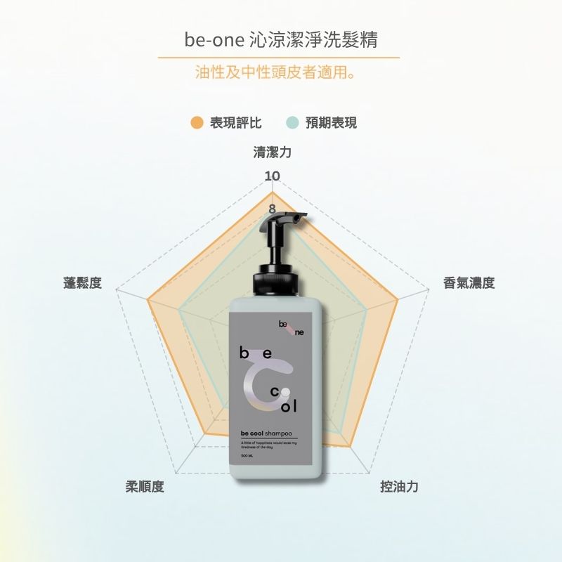be-one 沁涼潔淨洗髮精【新品預購】