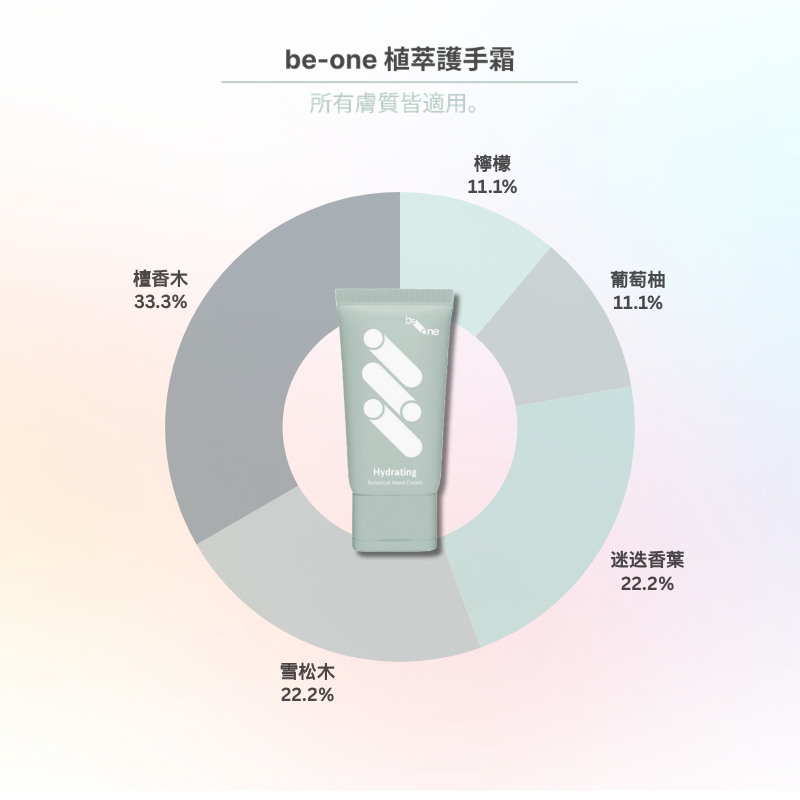 be-one 植萃護手霜